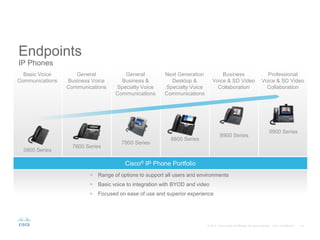  Range of options to support all users and environments
 Basic voice to integration with BYOD and video
 Focused on ease of use and superior experience
Cisco® IP Phone Portfolio
Basic Voice
Communications
Professional
Voice & SD Video
Collaboration
Business
Voice & SD Video
Collaboration
General
Business &
Specialty Voice
Communications
General
Business Voice
Communications
Next Generation
Desktop &
Specialty Voice
Communications
3900 Series
9900 Series
8900 Series
8800 Series
7900 Series
7800 Series
Endpoints
IP Phones
 