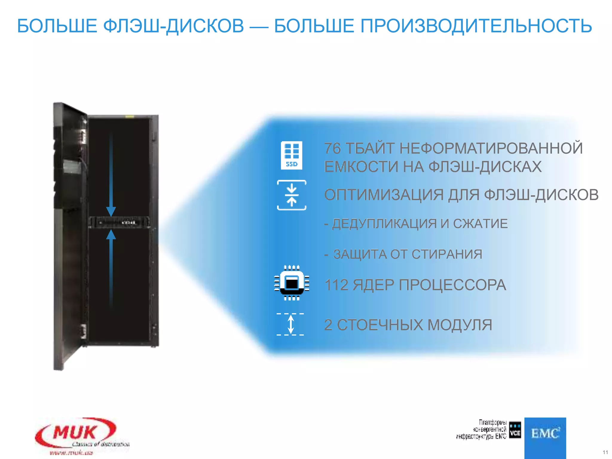 11
БОЛЬШЕ ФЛЭШ-ДИСКОВ — БОЛЬШЕ ПРОИЗВОДИТЕЛЬНОСТЬ
76 ТБАЙТ НЕФОРМАТИРОВАННОЙ
ЕМКОСТИ НА ФЛЭШ-ДИСКАХ
112 ЯДЕР ПРОЦЕССОРА
2 СТОЕЧНЫХ МОДУЛЯ
- ДЕДУПЛИКАЦИЯ И СЖАТИЕ
- ЗАЩИТА ОТ СТИРАНИЯ
ОПТИМИЗАЦИЯ ДЛЯ ФЛЭШ-ДИСКОВ
 