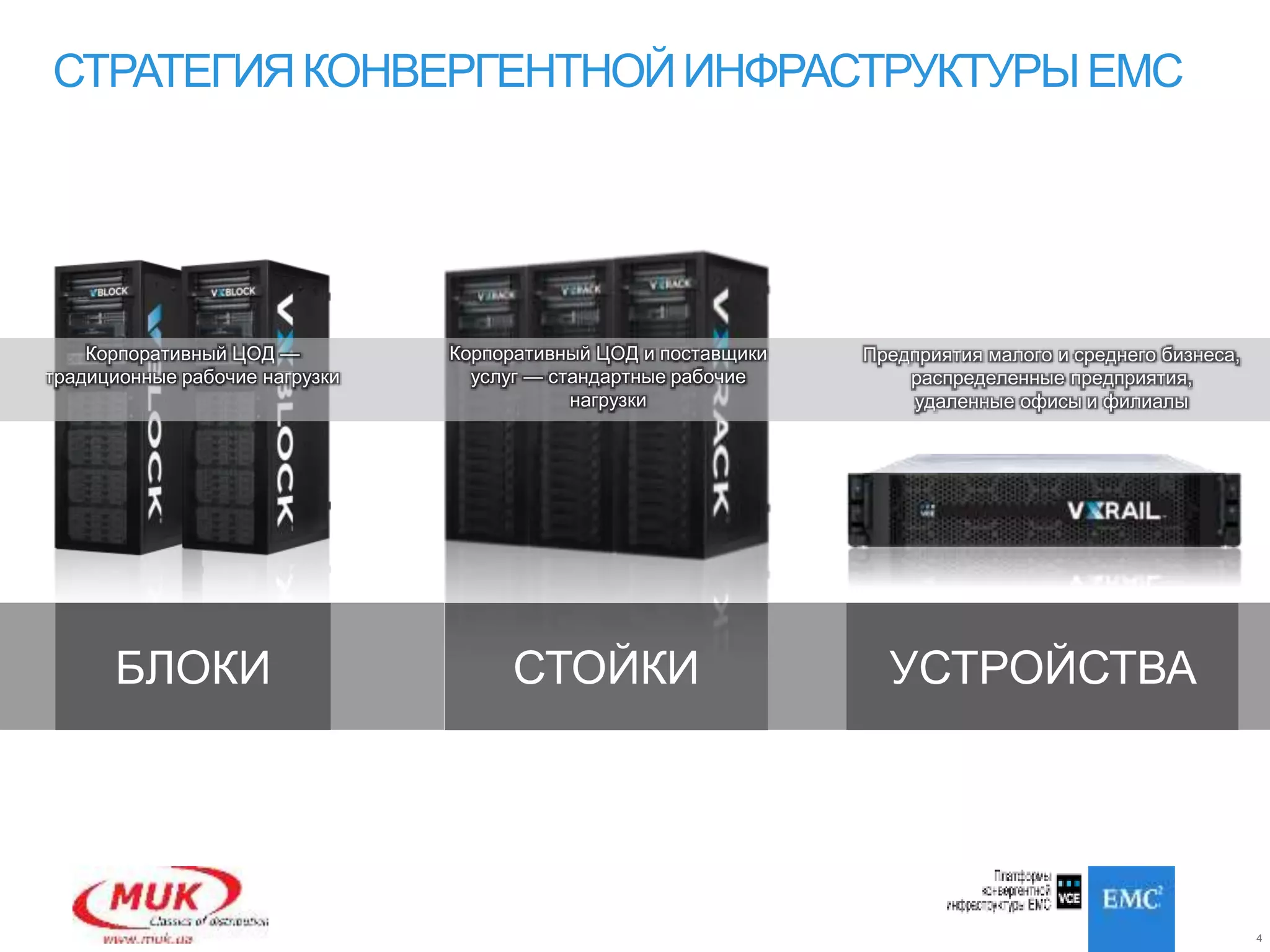 4
СТРАТЕГИЯКОНВЕРГЕНТНОЙИНФРАСТРУКТУРЫEMC
СТОЙКИБЛОКИ УСТРОЙСТВА
Корпоративный ЦОД —
традиционные рабочие нагрузки
Корпоративный ЦОД и поставщики
услуг — стандартные рабочие
нагрузки
Предприятия малого и среднего бизнеса,
распределенные предприятия,
удаленные офисы и филиалы
 