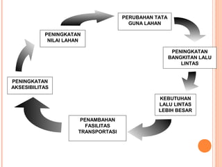 Iii. dasar teori arus lalu lintas