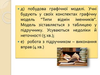  д) побудова графічної моделі. Учні
будують у своїх конспектах графічну
модель “Типи відмін іменників”.
Модель зіставляється з таблицею у
підручнику. Усуваються недоліки й
неточності (5 хв.);
 е) робота з підручником – виконання
вправ (4 хв.)
 