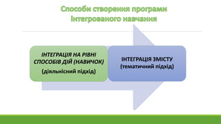 ІНТЕГРАЦІЯ ЗМІСТУ
(тематичний підхід)
ІНТЕГРАЦІЯ НА РІВНІ
СПОСОБІВ ДІЙ (НАВИЧОК)
(діяльнісний підхід)
 