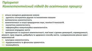 Пріоритет
Компетентнісний підхід до освітнього процесу
1) вільне володіння державною мовою
2) здатність спілкуватися рідною та іноземними мовами
3) математична компетентність
4) компетентності в галузі природничих наук, техніки й технологій.
5) екологічна компетентність
6) інформаційно-комунікаційна компетентність
7) навчання впродовж життя
8) громадянські та соціальні компетентності, пов’язані з ідеями демократії, справедливості,
рівності, прав людини, добробуту та здорового способу життя, з усвідомленням рівних прав і
можливостей
9) культурна компетентність
10) підприємливість та фінансова грамотність
11) інноваційність
 