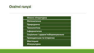 Освітні галузі
Мовно-літературна
Математична
Природнича
Технологічна
Інформатична
Соціальна і здоров’язбережувальна
Громадянська та історична
Мистецька
Фізкультурна
 