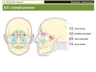 8.9. Complicaciones
Soporte nutricional8. Nutrición enteral
 