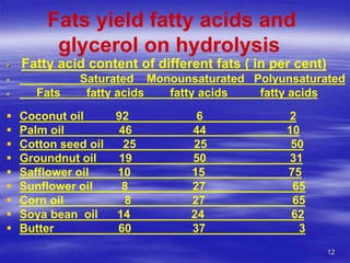 12
Fats yield fatty acids and
glycerol on hydrolysis
 Fatty acid content of different fats ( in per cent)
 Saturated Monounsaturated Polyunsaturated
 Fats fatty acids fatty acids fatty acids
 Coconut oil 92 6 2
 Palm oil 46 44 10
 Cotton seed oil 25 25 50
 Groundnut oil 19 50 31
 Safflower oil 10 15 75
 Sunflower oil 8 27 65
 Corn oil 8 27 65
 Soya bean oil 14 24 62
 Butter 60 37 3
 