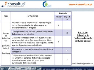 Barras de
Pulverização
(pulverizadores de
culturas baixas)
ITEM REQUISITOS
Anomalia
Menor Import
n
Barras
de
Pulveriza
ção
(culturas
baixas)
Continua
A barra não deve estar dobrada nem ter folgas
em nenhuma articulação; a barra deve ser
estável em todas as direções.
X
O comprimento das secções (direita e esquerda)
da barra deve ser idêntico.
X
O sistema de reposicionamento automático da
barra, se existir, deve funcionar de modo fiável,
movimentando a barra para trás ou para a frente
quando do contacto com obstáculos
X
A barra deve poder ser bloqueada em posição de
transporte.
X
O espaçamento e a orientação dos bicos devem
ser uniformes ao longo da barra (são exceção
os equipamentos especiais, p. ex. para
pulverização de bordaduras).
X
mariofcunha@gmail.com
 