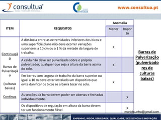 Barras de
Pulverização
(pulverizado
res de
culturas
baixas)
ITEM REQUISITOS
Anomalia
Menor Impor
tn
Continuaçã
o
Barras de
Pulverizaçã
o
(culturas
baixas)
Continua
A distância entre as extremidades inferiores dos bicos e
uma superfície plana não deve ocorrer variações
superiores a 10 cm ou a 1 % da metade da largura de
trabalho.
X
A calda não deve ser pulverizada sobre o próprio
pulverizador, qualquer que seja a altura da barra acima
do solo.
X
Em barras com largura de trabalho da barra superior ou
igual a 10 m deve estar instalado um dispositivo que
evite danificar os bicos se a barra tocar no solo.
X
As secções da barra devem poder ser abertas e fechadas
individualmente. X
Os dispositivos de regulação em altura da barra devem
ter um funcionamento fiável X
mariofcunha@gmail.com
 