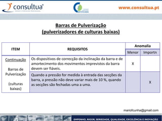 Barras de Pulverização
(pulverizadores de culturas baixas)
ITEM REQUISITOS
Anomalia
Menor Importn
Continuação
Barras de
Pulverização
(culturas
baixas)
Os dispositivos de correcção da inclinação da barra e de
amortecimento dos movimentos imprevistos da barra
devem ser fiáveis.
X
Quando a pressão for medida à entrada das secções da
barra, a pressão não deve variar mais de 10 %, quando
as secções são fechadas uma a uma.
X
mariofcunha@gmail.com
 