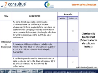 ITEM REQUISITOS
Anomalia
Menor Importn
Distribuiçã
o
transversal
Na zona de sobreposição a distribuição
transversal deve ser uniforme; não deve
ultrapassar 10 % na avaliação feita com base no
coeficiente de variação; o líquido recolhido em
cada canalete do banco de distribuição não deve
ter uma variação superior a ± 20 % do valor
médio total.
X
O desvio do débito medido em cada bico do
mesmo tipo não deve ter uma variação superior
a ± 10 % do débito nominal (indicado pelo
fabricante).
X
A perda de pressão medida na extremidade de
cada secção de barra não deve ultrapassar 10 %
da pressão indicada no manómetro do
pulverizador.
X
mariofcunha@gmail.com
Distribuição
Transversal
(Pulverizadores
de culturas
baixas)
 