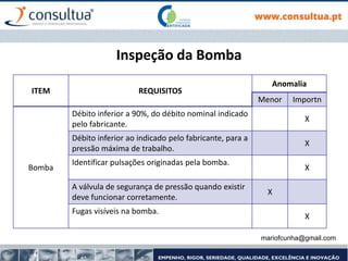 Inspeção da Bomba
ITEM REQUISITOS
Anomalia
Menor Importn
Bomba
Débito inferior a 90%, do débito nominal indicado
pelo fabricante.
X
Débito inferior ao indicado pelo fabricante, para a
pressão máxima de trabalho.
X
Identificar pulsações originadas pela bomba.
X
A válvula de segurança de pressão quando existir
deve funcionar corretamente.
X
Fugas visíveis na bomba.
X
mariofcunha@gmail.com
 