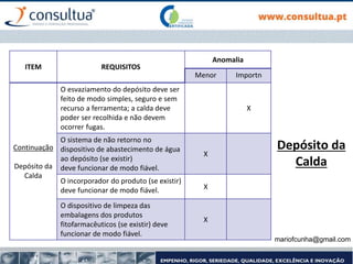 Depósito da
Calda
ITEM REQUISITOS
Anomalia
Menor Importn
Continuação
Depósito da
Calda
O esvaziamento do depósito deve ser
feito de modo simples, seguro e sem
recurso a ferramenta; a calda deve
poder ser recolhida e não devem
ocorrer fugas.
X
O sistema de não retorno no
dispositivo de abastecimento de água
ao depósito (se existir)
deve funcionar de modo fiável.
X
O incorporador do produto (se existir)
deve funcionar de modo fiável. X
O dispositivo de limpeza das
embalagens dos produtos
fitofarmacêuticos (se existir) deve
funcionar de modo fiável.
X
mariofcunha@gmail.com
 
