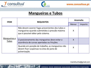 Mangueiras e Tubos
ITEM REQUISITOS
Anomalia
Menor Importn
Mangueiras e
Tubos
Não devem ocorrer fugas provenientes dos tubos e
mangueiras quando submetidos à pressão máxima
que é possível obter pelo sistema.
X
O posicionamento das mangueiras deve evitar a
ocorrência de curvas apertadas ou fricções.
X
Quando em posição de trabalho, as mangueiras não
devem ficar suspensas na área do jacto de
pulverização.
X
mariofcunha@gmail.com
 