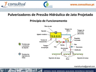 mariofcunha@gmail.com
Princípio de Funcionamento
Pulverizadores de Pressão Hidráulica de Jato Projetado
 