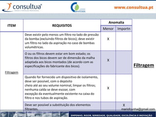 Filtragem
ITEM REQUISITOS
Anomalia
Menor Importn
Filtragem
Deve existir pelo menos um filtro no lado de pressão
da bomba (excluindo filtros de bicos); deve existir
um filtro no lado da aspiração no caso de bombas
volumétricas.
X
O ou os filtros devem estar em bom estado; os
filtros dos bicos devem ser de dimensão da malha
adaptada aos bicos montados (de acordo com as
especificações do fabricante dos bicos).
X
Quando for fornecido um dispositivo de isolamento,
deve ser possível, com o depósito
cheio até ao seu volume nominal, limpar os filtros;
nenhuma calda se deve escoar, com
excepção da eventualmente existente na caixa do
filtro e nos tubos de aspiração.
X
Deve ser possível a substituição dos elementos
filtrantes.
X
mariofcunha@gmail.com
 