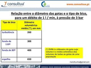 mariofcunha@gmail.com
Relação entre o diâmetro das gotas e o tipo de bico,
para um débito de 1 l / min, à pressão de 3 bar
Tipo de bico Diâmetro
volumétrico
médio (*), em mm
turbulência 260
fenda de
110º
300
fenda de 80º 400
espelho 650
(*) DVM é o diâmetro da gota cujo
volume é a média aritmética dos
volumes de todas as gotas de uma
população
 