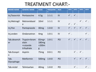 Talwin Generic CASE PRESENTATION ON LEG CELLULITIS | PPTX