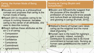 Watson Atributes III. Nursing As an Art special lectures for syudents | PPTX