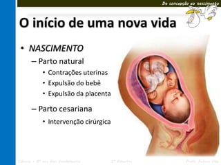 Da concepção ao nascimento




O início de uma nova vida
 • NASCIMENTO
       – Parto natural
             • Contrações uterinas
             • Expulsão do bebê
             • Expulsão da placenta

       – Parto cesariana
             • Intervenção cirúrgica




Ciências – 8º ano Ens. Fundamental     3º Bimestre             Profa. Rebeca Vale
 