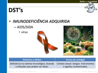 Saúde e sexualidade




DST’s
 • IMUNODEFICIÊNCIA ADQUIRIDA
       – AIDS/SIDA
             • vírus




                  Sintomas e efeitos                    Forma de contágio
  Deficiência no sistema imunológico, levando   Contato sexual. Sangue. Instrumentos
        a infecções que podem ser fatais.             e agulhas contaminados.
Ciências – 8º ano Ens. Fundamental      3º Bimestre                     Profa. Rebeca Vale
 