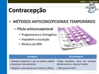 Saúde e sexualidade




Contracepção
 • MÉTODOS ANTICONCEPCIONAIS TEMPORÁRIOS
       – Pílula anticoncepcional
             • Progesterona e Estrogênio
             • Impedem a ovulação
             • Eficácia de 99%


                       Vantagens                              Desvantagens
  • Quando suspenso o uso os ovários voltam • Exige disciplina, deve ser tomado
  a funcionar normalmente.                  diariamente no mesmo horário.
  • Regula o ciclo menstrual e diminui cólicas.   • Não previne DST’s.
Ciências – 8º ano Ens. Fundamental        3º Bimestre                       Profa. Rebeca Vale
 