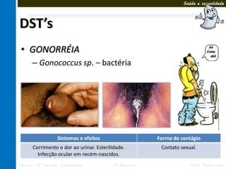 Saúde e sexualidade




DST’s
 • GONORRÉIA
       – Gonococcus sp. – bactéria




                    Sintomas e efeitos                  Forma de contágio
       Corrimento e dor ao urinar. Esterilidade.         Contato sexual.
         Infecção ocular em recém-nascidos.
Ciências – 8º ano Ens. Fundamental        3º Bimestre                Profa. Rebeca Vale
 