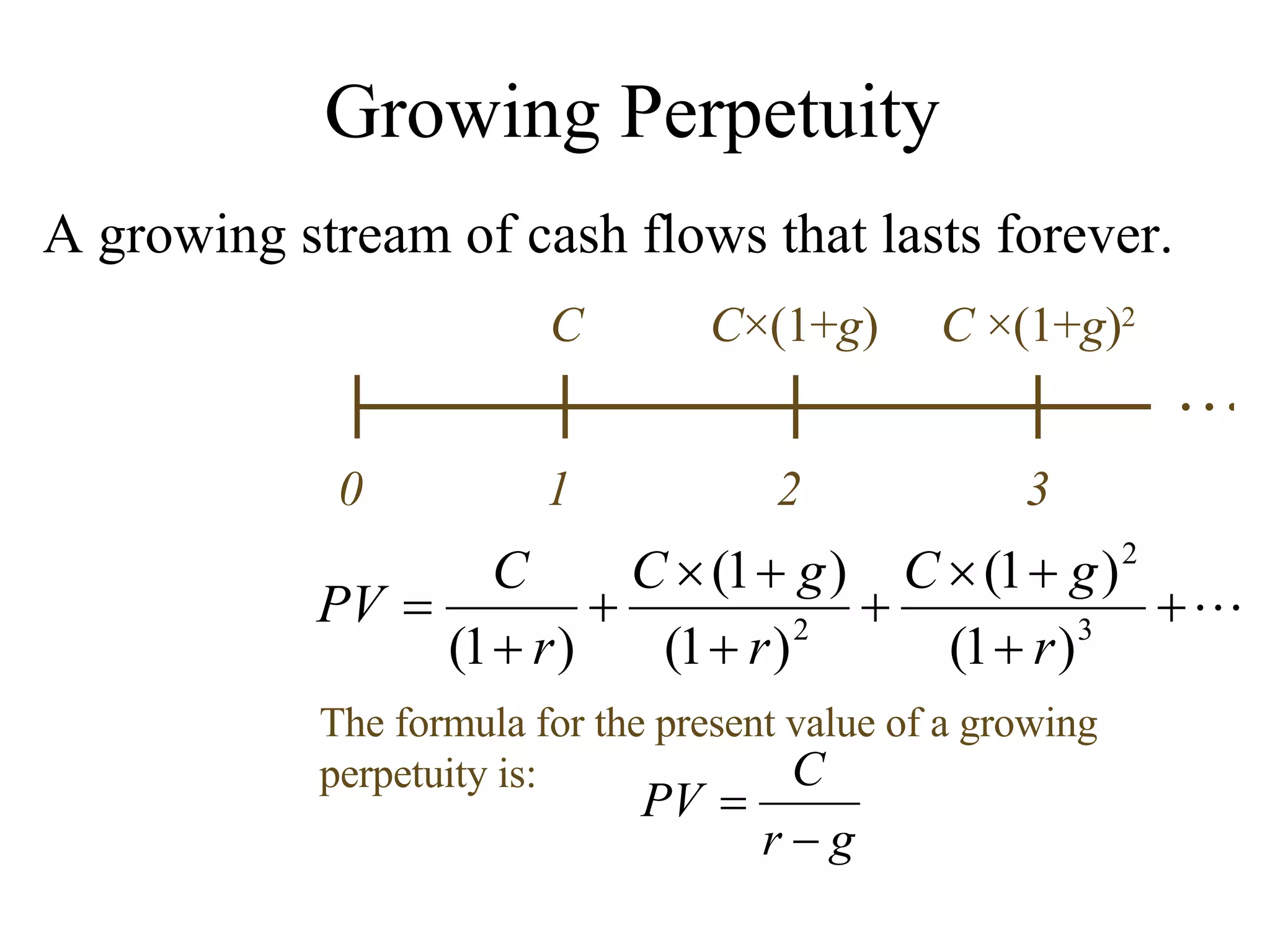 Growing Perpetuity A growing stream of cash flows that lasts forever. … The formula for the present value of a growing perpetuity is: 0 1 C 2 C ×(1+ g ) 3 C  ×(1+ g ) 2 
