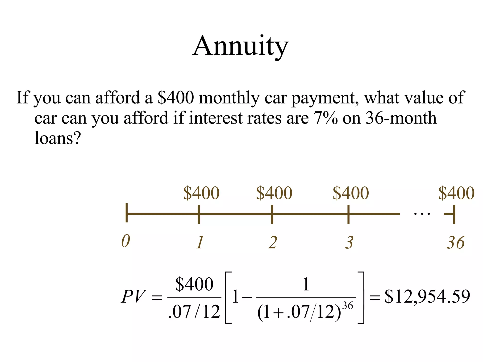 Annuity If you can afford a $400 monthly car payment, what value of car can you afford if interest rates are 7% on 36-month loans? 0 1 $400 2 $400 3 $400 36 $400 