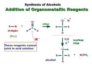 (R-Li) Addition of Organometallic Reagents ether workup step alcohol :R  - Synthesis of Alcohols These reagents cannot  exist in acid solution 