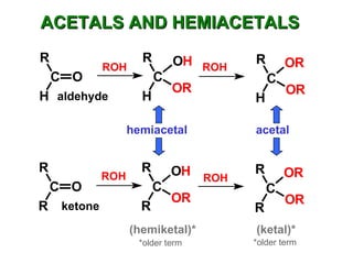 aldehyde ketone hemiacetal acetal (ketal)* (hemiketal)* ACETALS AND HEMIACETALS *older term *older term 