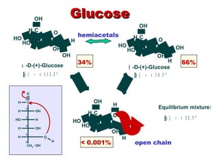 Glucose hemiacetals 66% 34% open chain < 0.001% 