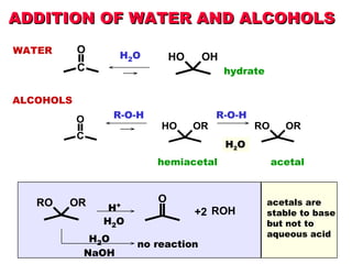 H 2 O hydrate hemiacetal acetal R-O-H H 2 O R-O-H ADDITION OF WATER AND ALCOHOLS WATER ALCOHOLS no reaction NaOH H 2 O H 2 O H + acetals are stable to base but not to aqueous acid 