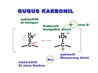 GUGUS KARBONIL  elektrofilik  Di atom Karbon nukleofilik di oksigen Nu: nukleofil  Menyerang disini H +   atau E + Elektrofil  mengadisi disini  .. :  +  - .. : : - + 