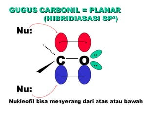 C O .. .. . . GUGUS CARBONIL = PLANAR  (HIBRIDIASASI SP 2 ) Nukleofil bisa menyerang dari atas atau bawah Nu: Nu: 