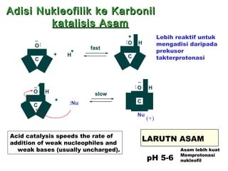Adisi Nukleofilik ke Karbonil  katalisis Asam Acid catalysis speeds the rate of  addition of weak nucleophiles and weak bases (usually uncharged). Lebih reaktif untuk  mengadisi daripada  prekusor takterprotonasi LARUTN ASAM (+) pH 5-6 Asam lebih kuat Memprotonasi  nukleofil 