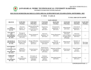 III B.TECH I SEMESTER (R13)
JAWAHARLAL NEHRU TECHNOLOGICAL UNIVERSITY KAKINADA
UNIVERSITY EXAMINATION CENTER, KAKINADA
III B TECH I SEMESTER (R13 REGULATION) SPECIAL SUPPLEMENTARY EXAMINATIONS, SEPTEMBER - 2022
T I M E T A B L E
T I M E: 10.00 AM TO 1.00 PM
BRANCH
DATE AND DAY
13-09-2022
(Tuesday)
15-09-2022
(Thursday)
17-09-2022
(Saturday)
20-09-2022
(Tuesday)
22-09-2022
(Thursday)
24-09-2022
(Saturday)
26-09-2022
(Monday)
CIVIL
ENGINEERING
(01- CE)
Structural
Analysis – II
(RT31012)
Design and Drawing
of Reinforced
Concrete Structures
(RT31013)
Engineering
Geology
(RT31014)
Transportation
Engineering – I
(RT31015)
IPR & Patents
(RT31016)
Geotechnical
Engineering – I
(RT31011)
----
ELECTRICAL
AND
ELECTRONICS
ENGINEERING
(02 - EEE)
Managerial
Economics and
Financial Analysis
(RT31022)
Power Systems-II
(RT31023)
Electrical
Machines – III
(RT31024)
Power Electronics
(RT31025)
IPR & Patents
(RT31016)
Linear & Digital
IC Applications
(RT31026)
Electrical
Measurements
(RT31021)
----
MECHANICAL
ENGINEERING
(03 - ME)
Metal Cutting &
Machine Tools
(RT31032)
Design of Machine
Members–I
(RT31033)
Instrumentation &
Control Systems
(RT31034)
Thermal
Engineering - II
(RT31035)
IPR & Patents
(RT31016)
Dynamics of
Machinery
(RT31031)
Metrology
(RT31036)
ELECTRONICS
&
COMMUNICATIO
NS
ENGINEERING
(04 - ECE)
Linear IC
Applications
(RT31042)
Control Systems
(RT31043)
Digital System
Design & Digital
IC Applications
(RT31044)
Antennas and Wave
Propagation
(RT31045)
IPR & Patents
(RT31016)
Pulse & Digital
Circuits
(RT31041)
----
COMPUTER
SCIENCE
&
ENGINEERING
(05 - CSE)
Data
Communication
(RT31052)
Principles of
Programming
Languages
(RT31053)
Database
Management
Systems
(RT31054)
Operating Systems
(RT31055)
----
Compiler Design
(RT31051)
----
CONTINUED ON PAGE – 2
 