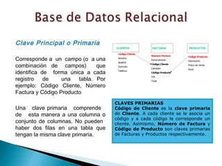 Clave Principal o Primaria

Corresponde a un campo (o a una
combinación de campos)         que
identifica de forma única a cada
registro    de    una   tabla. Por
ejemplo: Código Cliente, Número
Factura y Código Producto
                                     CLAVES PRIMARIAS
Una clave primaria comprende         Código de Cliente es la clave primaria
de esta manera a una columna o       de Cliente. A cada cliente se le asocia un
                                     código y a cada código le corresponde un
conjunto de columnas. No pueden      cliente. Asimismo, Número de Factura y
haber dos filas en una tabla que     Código de Producto son claves primarias
tengan la misma clave primaria.      de Facturas y Productos respectivamente.
 