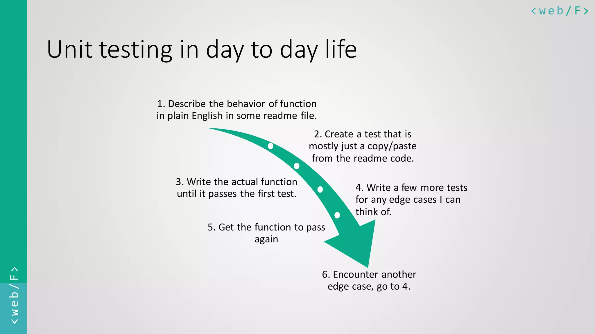 < w e b / F><web/F> Unit testing in day to day life 1. Describe the behavior of function in plain English in some readme file. 2. Create a test that is mostly just a copy/paste from the readme code. 3. Write the actual function until it passes the first test. 4. Write a few more tests for any edge cases I can think of. 5. Get the function to pass again 6. Encounter another edge case, go to 4. 