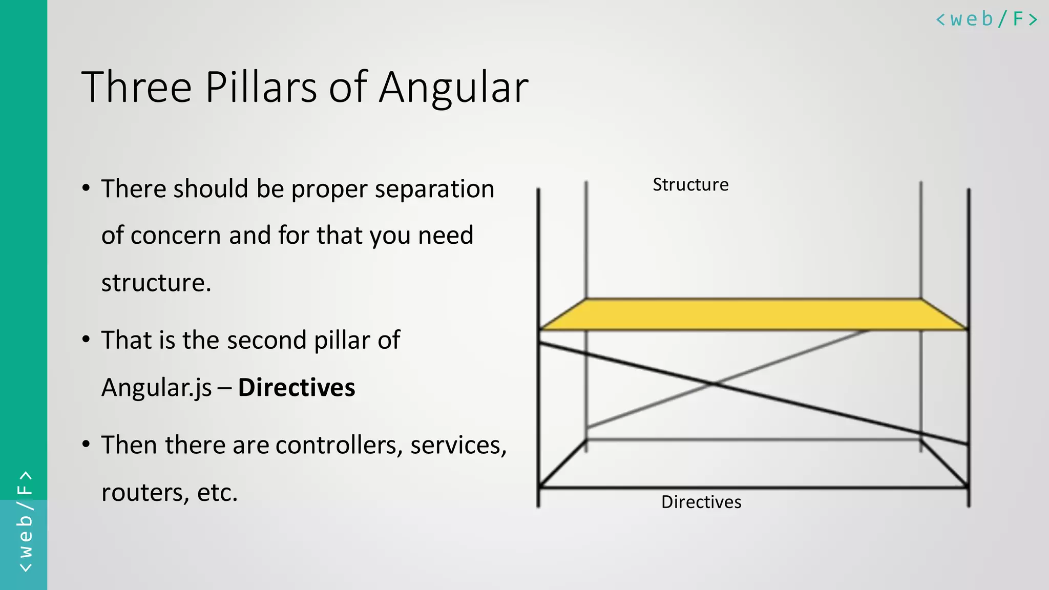 < w e b / F><web/F> Three Pillars of Angular • There should be proper separation of concern and for that you need structure. • That is the second pillar of Angular.js – Directives • Then there are controllers, services, routers, etc. Structure Directives 