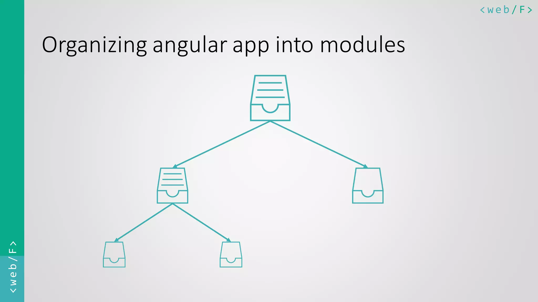 < w e b / F><web/F> Organizing angular app into modules 
