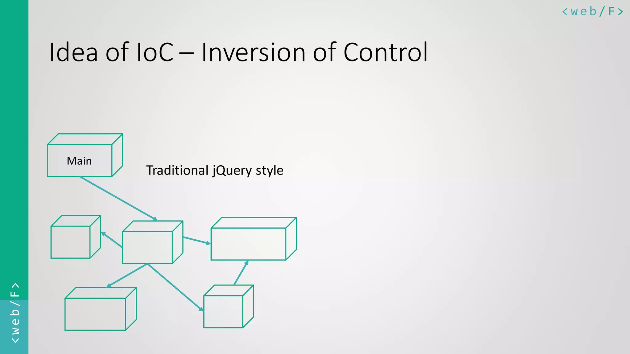 < w e b / F><web/F> Idea of IoC – Inversion of Control Main Traditional jQuery style 