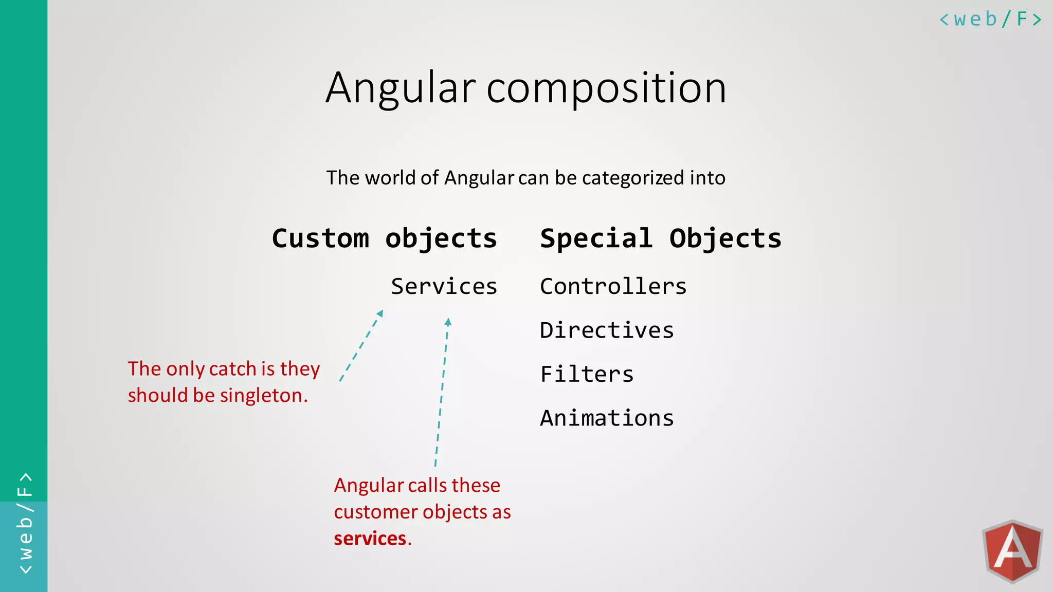 < w e b / F><web/F> Angular composition Special Objects Controllers Directives Filters Animations Custom objects Services The world of Angularcan be categorized into The only catch is they should be singleton. Angularcalls these customer objects as services. 