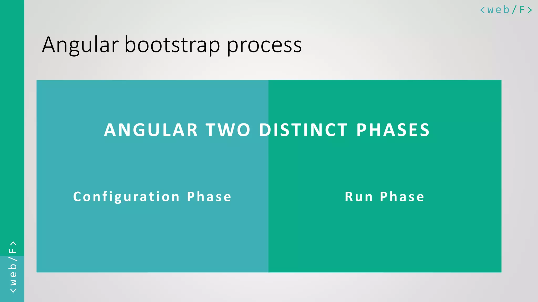 < w e b / F><web/F> Angular bootstrap process ANGULAR TWO DISTINCT PHASES Configuration Phase Run Phase 