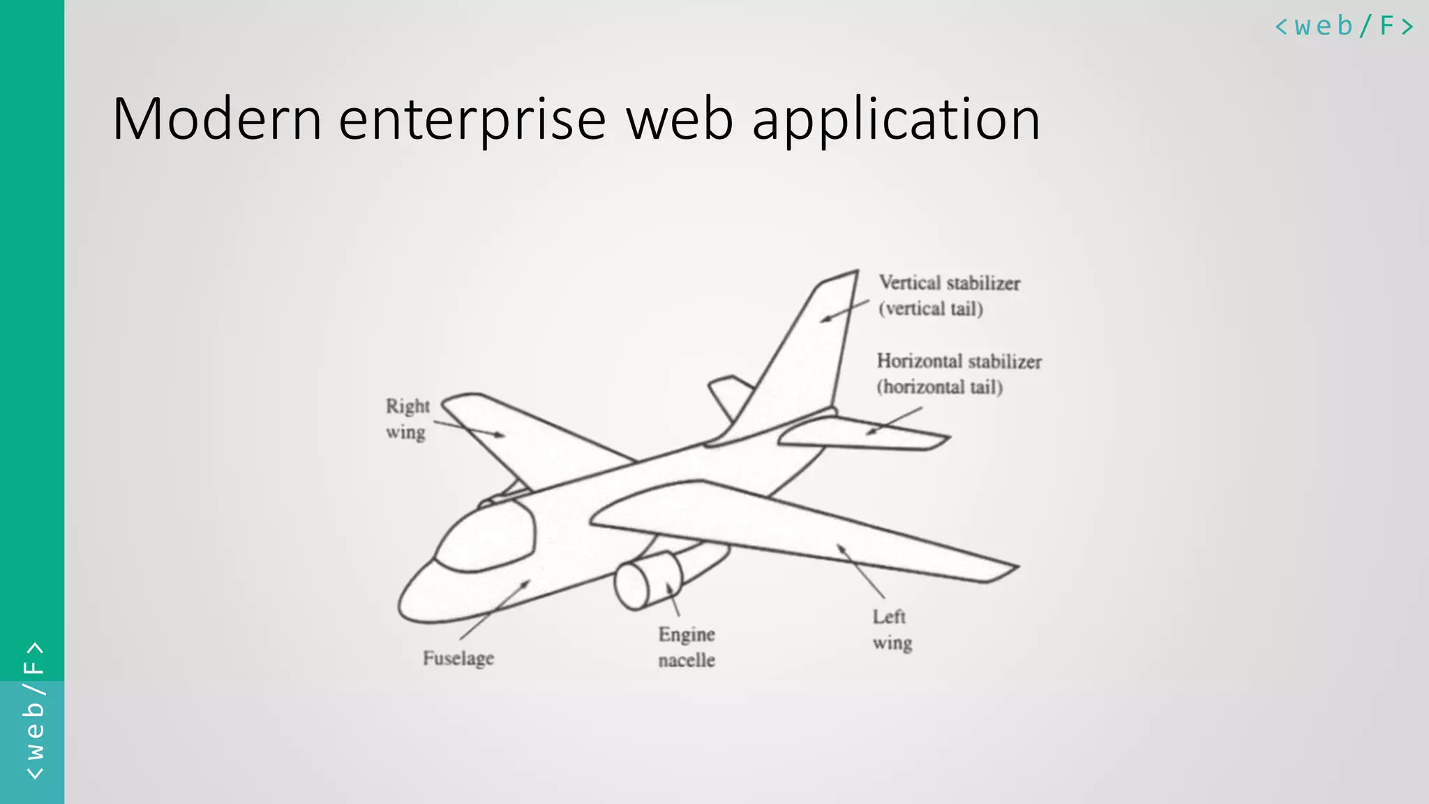 < w e b / F><web/F> Modern enterprise web application 