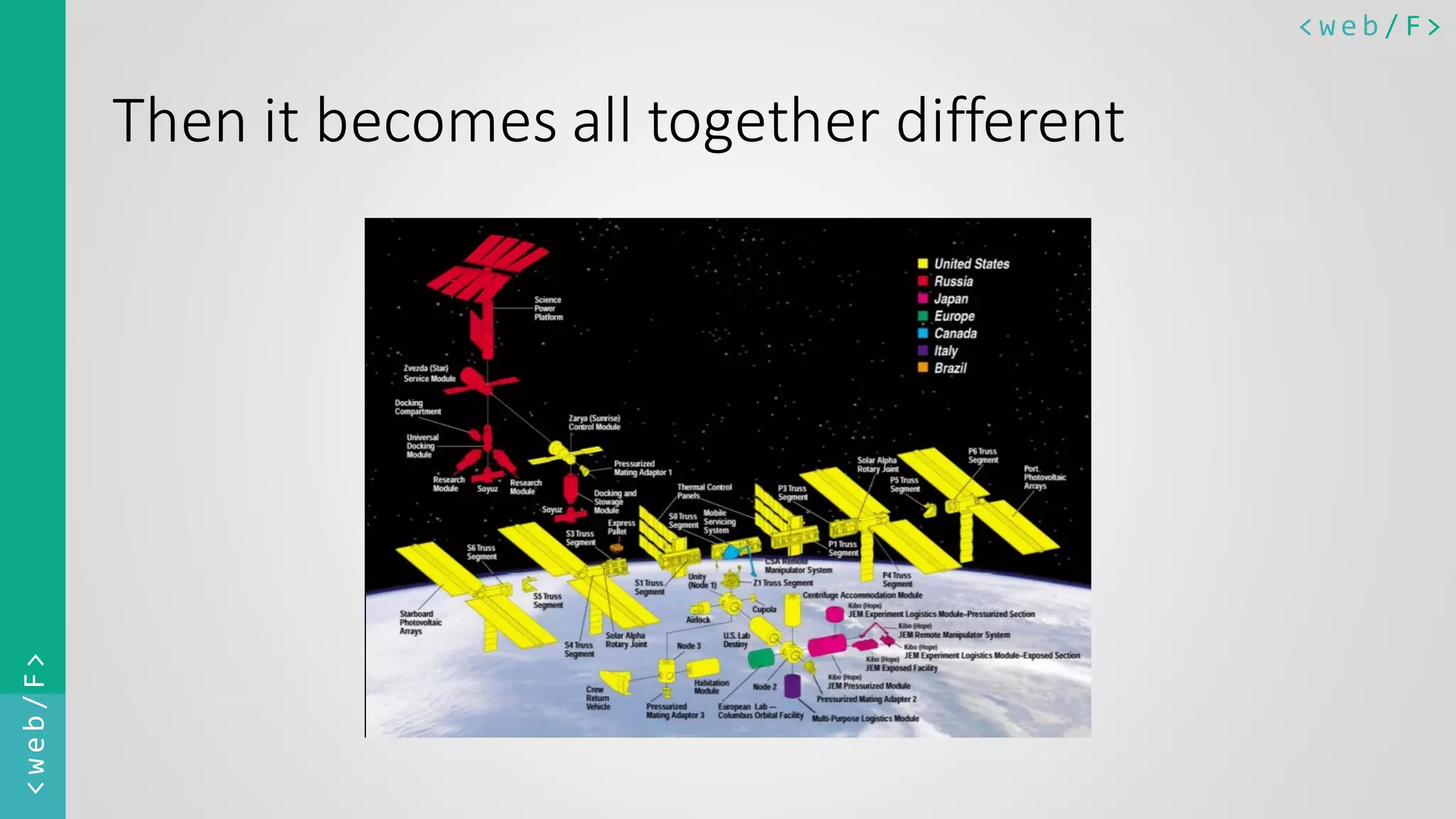 < w e b / F><web/F> Then it becomes all together different 