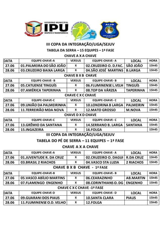 III COPA DA INTEGRAÇÃO/LIGA/SEJUV
TABELA DA SERRA – 15 EQUIPES – 1ª FASE
CHAVE A X A CHAVE
DATA EQUIPE-CHAVE-A VERSUS EQUIPE-CHAVE- A LOCAL HORA
27.06 01.PALMEIRA DO SÃO JOÃO X 02.CRUZEIRO O. D.FAC. SÃO JOÃO 15h45
28.06 03.CRUZEIRO BAIXA LARGA X 04.SÃO JOSÉ MARTINS B.LARGA 15h45
CHAVE B X B CHAVE
DATA EQUIPE-CHAVE- B VERSUS EQUIPE-CHAVE- B LOCAL HORA
27.06 05.CATUENSE TINGUÍS X 06.FLUMINENSEL.VELH TINGUÍS 15h45
28.06 07.AMÉRICA TAPERINHA X 08.TOP DA VÁRZEA TAPERINHA 15h45
CHAVE C X C CHAVE
DATA EQUIPE-CHAVE-C VERSUS EQUIPE-CHAVE- C LOCAL HORA
27.06 09.UNIÃO DA PALMEIRINHA X 10.LONDRINA B LARGA PALMEIRIN 15h45
28.06 11.TERREIRÃO MDA NOVA X 12.MATO GROSSO M.NOVA 15h45
CHAVE D X D CHAVE
DATA EQUIPE-CHAVE-C VERSUS EQUIPE-CHAVE- C LOCAL HORA
27.06 13.GRÊMIO DA SANTANA X 14.SERRANO B. LARGA SANTANA 15h45
28.06 15.INGAZEIRA X 16.FOLGA 15h45
III COPA DA INTEGRAÇÃO/LIGA/SEJUV
TABELA DO PÉ DE SERRA – 11 EQUIPES – 1ª FASE
CHAVE A X A CHAVE
DATA EQUIPE-CHAVE-A VERSUS EQUIPE-CHAVE- A LOCAL HORA
27.06 01.JUVENTUDE R. DA CRUZ X 02.CRUZEIRO O. DAGUI R.DA CRUZ 15h45
28.06 03.BRASIL 2 RIACHOS X 04.VASCO STA LUZIA 2 RIACHOS 15h45
CHAVE B X B CHAVE - 1ª FASE
DATA EQUIPE-CHAVE-B VERSUS EQUIPE-CHAVE- B LOCAL HORA
27.06 05.VASCO ABÍLIO MARTINS X 06.CEARAZINHO AB.MARTIN 15h45
28.06 07.FLAMENGO ENGENHO X 08.CORINTHIANS O. DG ENGENHO 15h45
CHAVE C X C CHAVE -1ª FASE
DATA EQUIPE-CHAVE-D VERSUS EQUIPE-CHAVE- D LOCAL HORA
27.06 09.GUARANI DOS PIAUS X 10.SANTA CLARA PIAUS 15h45
28.06 11.FLUMINENSE O.D. VELHO X 12.FOLGA 15h45
 