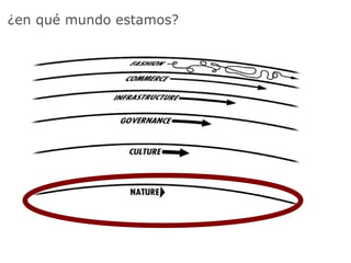 Iii Dia Do Emprendedor