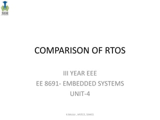 COMPARISON OF RTOS
III YEAR EEE
EE 8691- EMBEDDED SYSTEMS
UNIT-4
K.BALAJI , AP/ECE, SSMCE
 