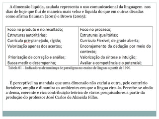 A dimensão liquida, azulada representa o uso comunicacional da linguagem nos 
dias de hoje que flui de maneira mais veloz e líquida do que em outras décadas 
como afirma Bauman (2001) e Brown (2003): 
É perceptível na mandala que uma dimensão não exclui a outra, pelo contrário 
fortalece, amplia e dinamiza os ambientes em que a língua circula. Percebe-se ainda 
a densa, coerente e rica contribuição teórica de vários pesquisadores a partir da 
produção do professor José Carlos de Almeida Filho. 
 