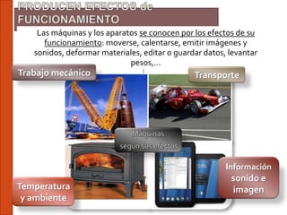 Las máquinas y los aparatos se conocen por los efectos de su
      funcionamiento: moverse, calentarse, emitir imágenes y
   sonidos, deformar materiales, editar o guardar datos, levantar
                             pesos,…
Trabajo mecánico                               Transporte




                                                        Información
                                                          sonido e
Temperatura                                               imagen
 y ambiente
 